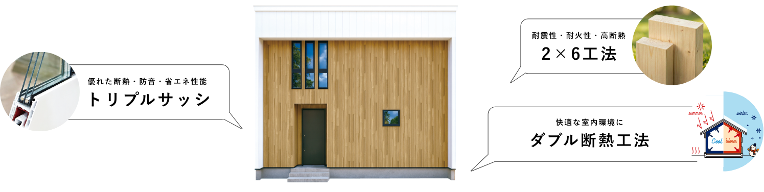 標準プランの特徴